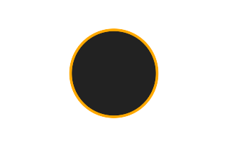 Ringförmige Sonnenfinsternis vom 09.04.1614