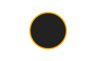 Ringförmige Sonnenfinsternis vom 11.09.1616