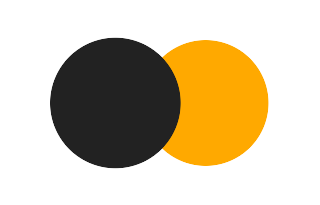 Partielle Sonnenfinsternis vom 31.05.1620