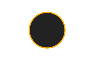 Ringförmige Sonnenfinsternis vom 01.09.1625