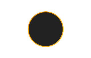 Annular solar eclipse of 12/14/1629
