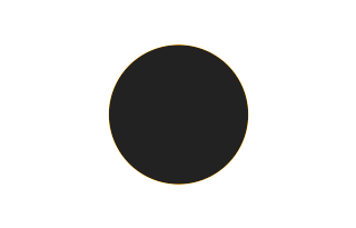 Ringförmige Sonnenfinsternis vom 06.02.1636