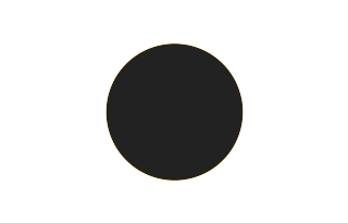 Ringförmige Sonnenfinsternis vom 19.04.1651