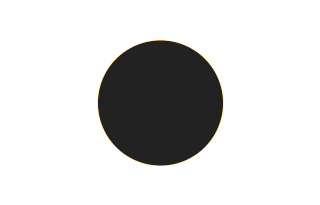Ringförmige Sonnenfinsternis vom 17.02.1654