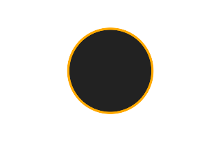 Ringförmige Sonnenfinsternis vom 21.05.1659
