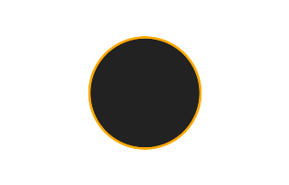 Ringförmige Sonnenfinsternis vom 22.09.1680