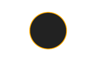 Annular solar eclipse of 05/22/1686