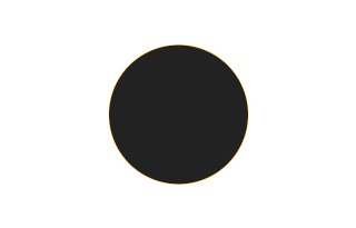 Annular solar eclipse of 03/10/1690