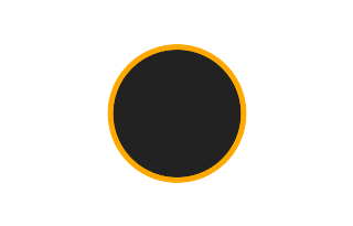 Ringförmige Sonnenfinsternis vom 05.11.1706