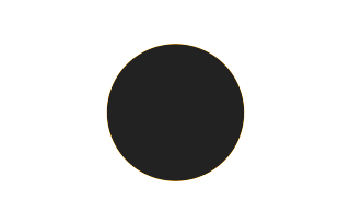 Ringförmige Sonnenfinsternis vom 04.08.1720