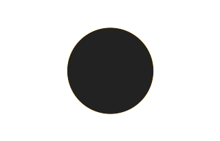 Annular solar eclipse of 12/08/1722