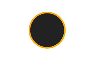 Ringförmige Sonnenfinsternis vom 15.11.1724