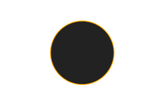 Ringförmige Sonnenfinsternis vom 18.02.1738