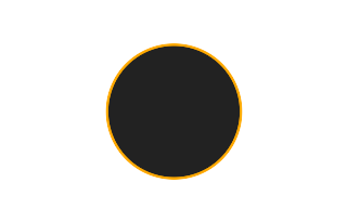 Ringförmige Sonnenfinsternis vom 14.07.1749