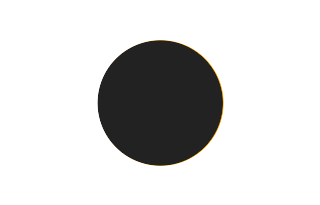 Partielle Sonnenfinsternis vom 03.07.1750