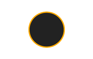 Ringförmige Sonnenfinsternis vom 12.03.1755