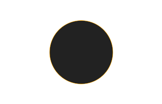 Annular solar eclipse of 12/30/1758