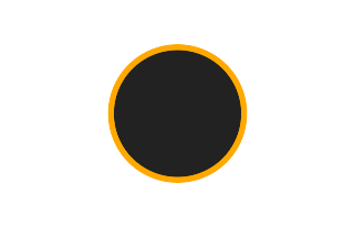 Ringförmige Sonnenfinsternis vom 07.12.1760