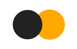 Partial solar eclipse of 02/19/1765