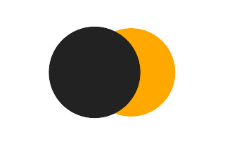 Partial solar eclipse of 10/26/1772