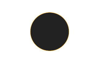 Ringförmige Sonnenfinsternis vom 12.03.1774