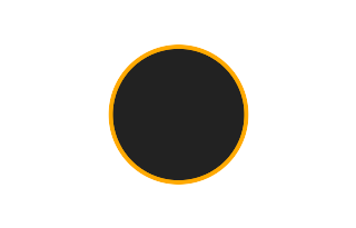 Ringförmige Sonnenfinsternis vom 29.12.1777