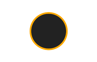 Ringförmige Sonnenfinsternis vom 18.12.1778