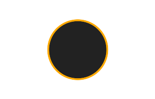 Ringförmige Sonnenfinsternis vom 16.08.1784