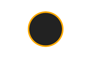 Ringförmige Sonnenfinsternis vom 09.12.1787