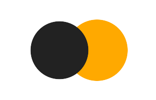 Partial solar eclipse of 05/14/1790