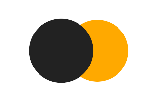 Partial solar eclipse of 03/01/1794