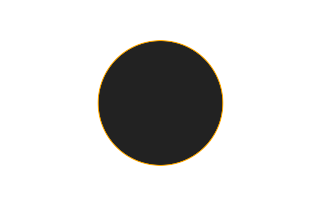 Annular solar eclipse of 01/21/1795