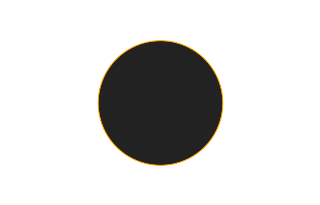 Annular solar eclipse of 05/15/1798