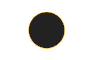 Ringförmige Sonnenfinsternis vom 17.08.1803