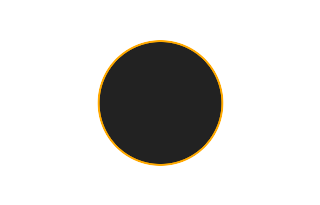 Ringförmige Sonnenfinsternis vom 28.09.1810