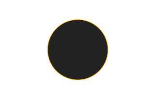 Annular solar eclipse of 02/01/1813