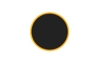 Annular solar eclipse of 09/07/1820