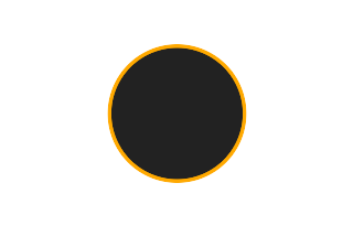 Ringförmige Sonnenfinsternis vom 06.05.1845