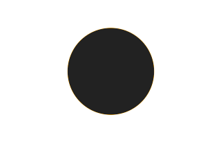 Annular solar eclipse of 11/11/1863