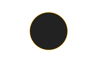 Ringförmige Sonnenfinsternis vom 06.03.1867