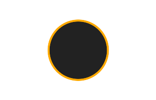 Ringförmige Sonnenfinsternis vom 23.02.1868