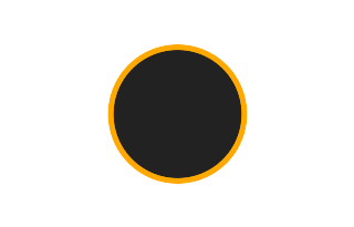 Ringförmige Sonnenfinsternis vom 10.10.1874