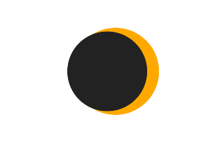 Partial solar eclipse of 10/20/1892