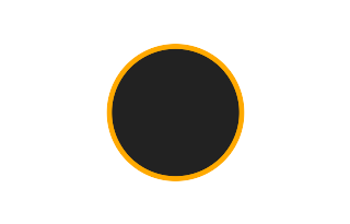 Ringförmige Sonnenfinsternis vom 25.02.1914