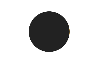 Partial solar eclipse of 05/18/1920