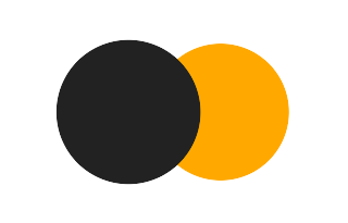 Partial solar eclipse of 07/09/1964