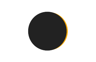 Partial solar eclipse of 11/03/1975