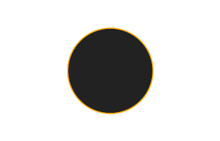 Ringförmige Sonnenfinsternis vom 10.08.1980