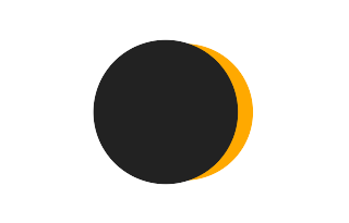 Partielle Sonnenfinsternis vom 21.08.2036