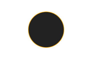 Annular solar eclipse of 01/05/2038